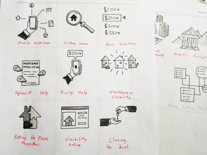 A 3x3 grid of hand-drawn concept icons labeled Mobile Experience, Finding Homes, Price Selection, Paperwork Help, Pricing Help, Marketplace Visibility, Putting the Pieces Together, Visibility Online, and Closing the Deal