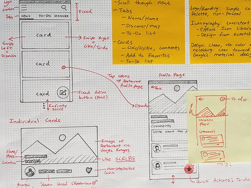 Hand-drawn wireframe sketches for the app's card-based news feed and profile page, annotated with notes on swipe gestures and tap interactions