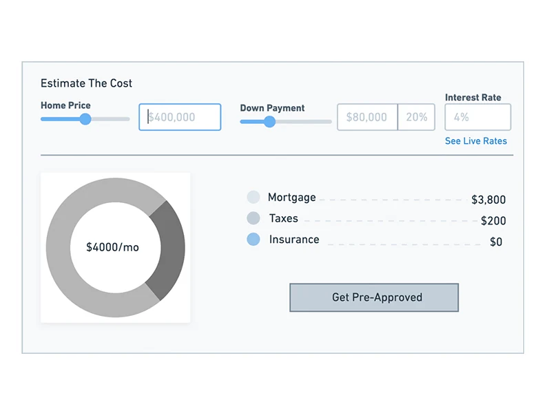 Wireframe of the 'Estimate The Cost' calculator — a single panel with Home Price and Down Payment sliders, an Interest Rate field, a 'See Live Rates' link, and a donut chart placeholder reading $4000/mo with Mortgage, Taxes and Insurance line items