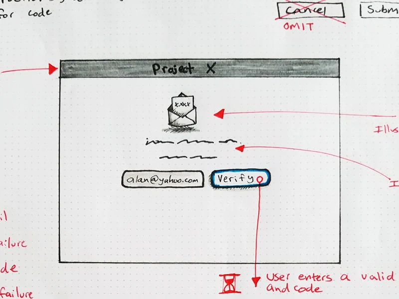 Hand-drawn wireframe sketch of the 'Project X' onboarding screen, showing an envelope illustration, instructional text, an email field, and a Verify button, annotated in red with notes on illustration placement and the validation flow